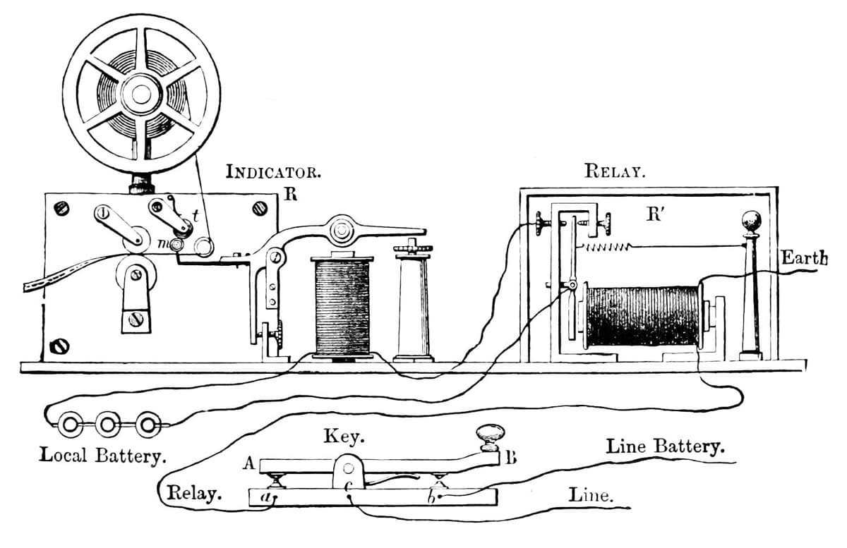 Engraving of a Morse key, relay and register, labelled Indicator, Relay, Key and Line Battery.